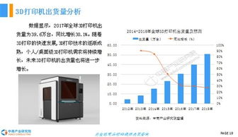2018年中国3D打印行业前景研究报告 销售及维护分析