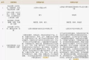 山西大数据龙头云时代揭牌，王一新副省长提出四大核心要求
