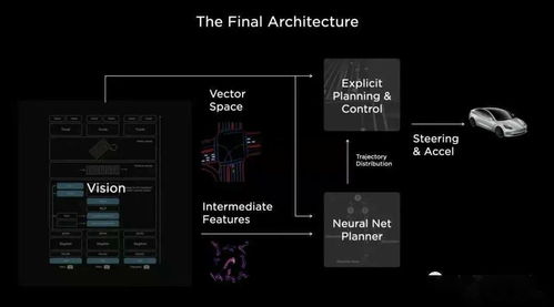 第119期科技说 特斯拉AI日全纪录，研发AI训练芯片、造超级计算机，全面助力自动驾驶销售及维护