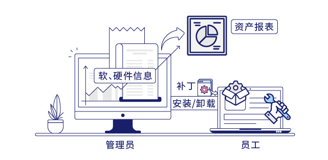 IP-guard数据防泄密解决方案 筑牢企业信息安全防线